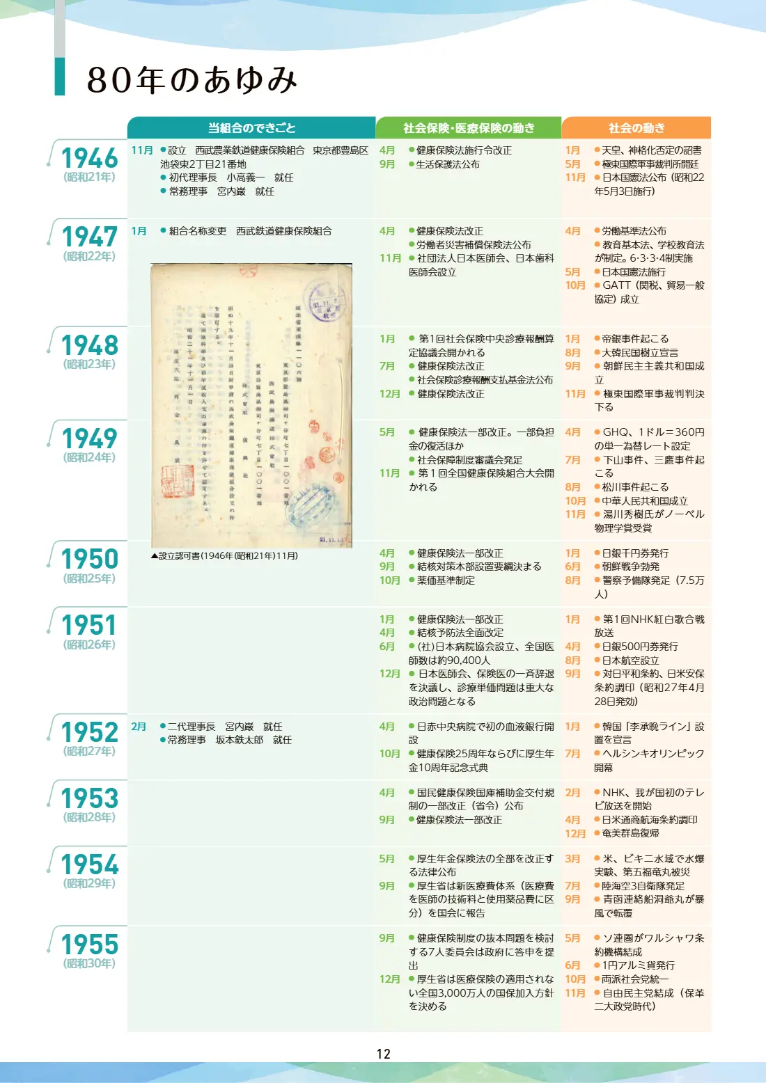80周年記念誌 12ページ