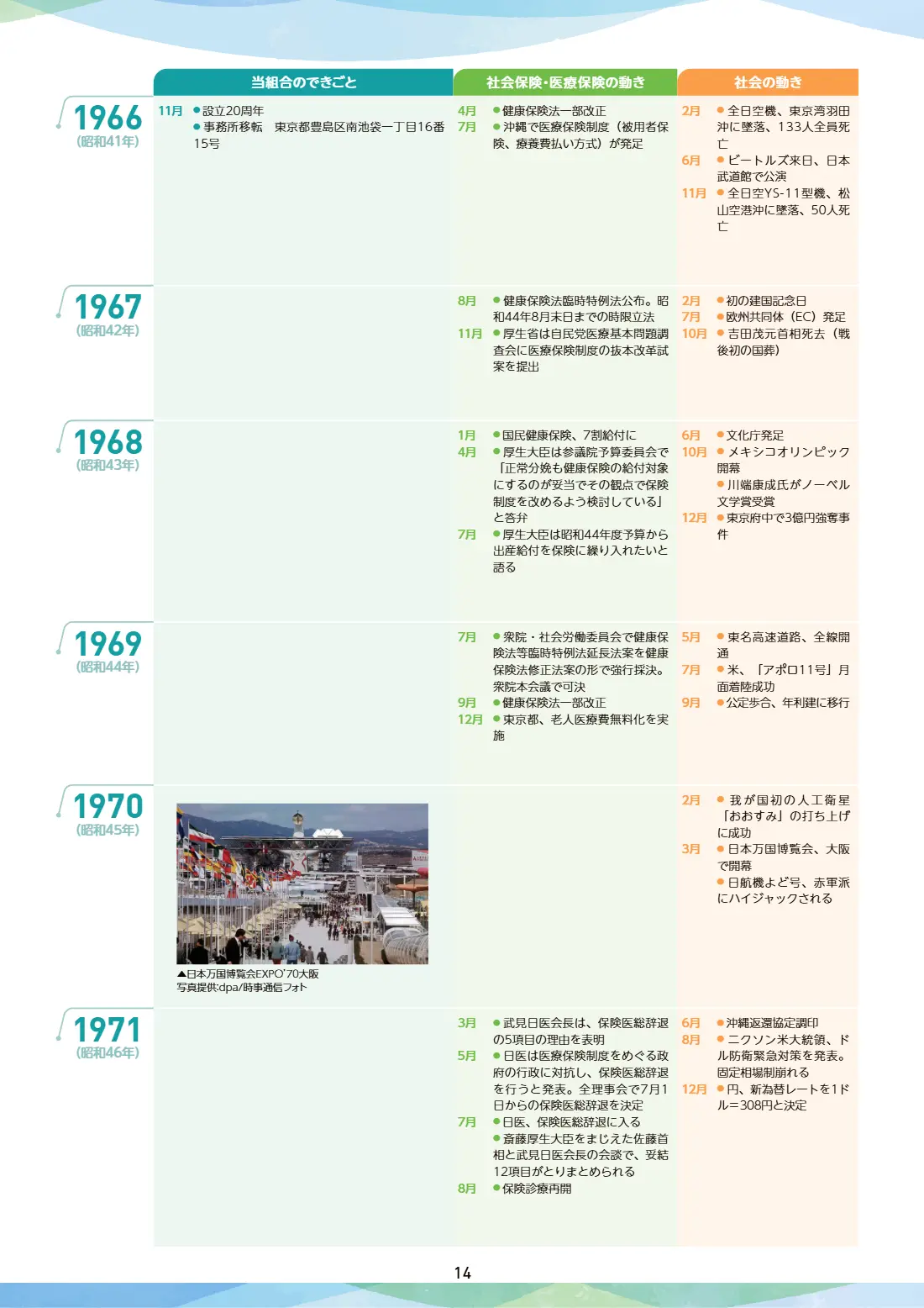 80周年記念誌 14ページ