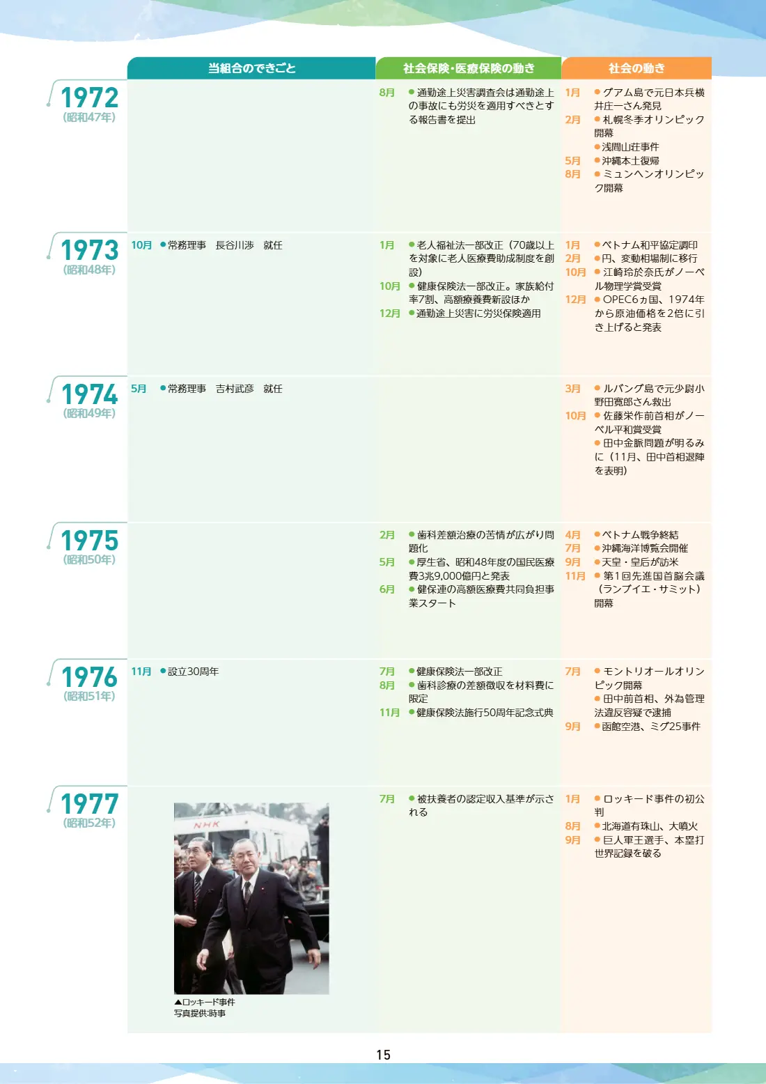 80周年記念誌 15ページ