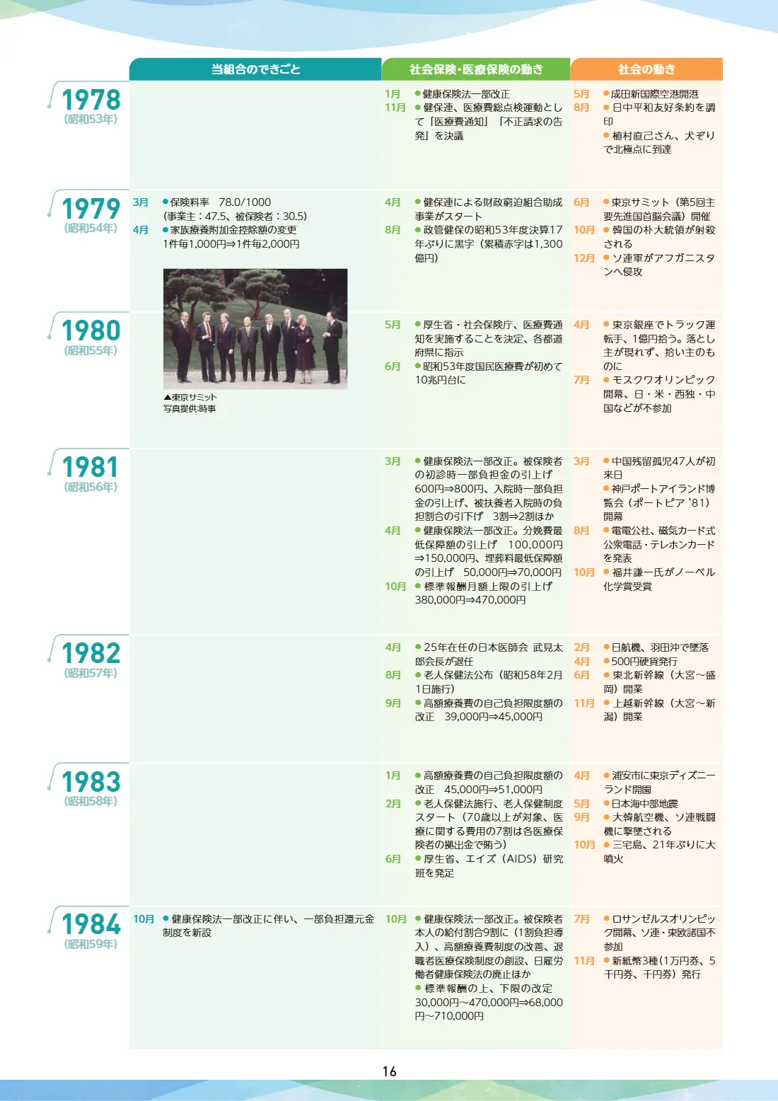80周年記念誌 16ページ