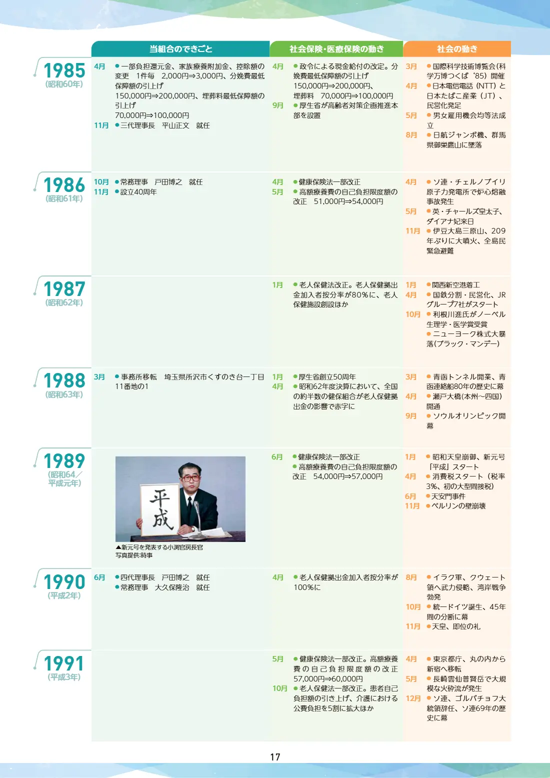 80周年記念誌 17ページ