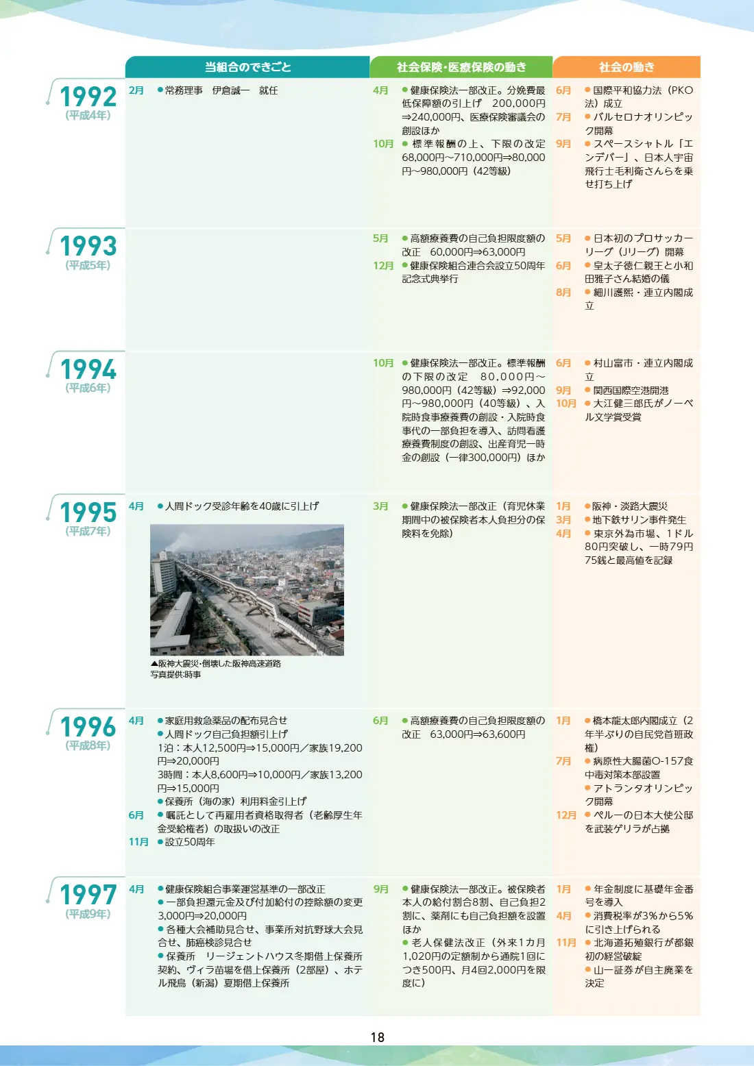 80周年記念誌 18ページ