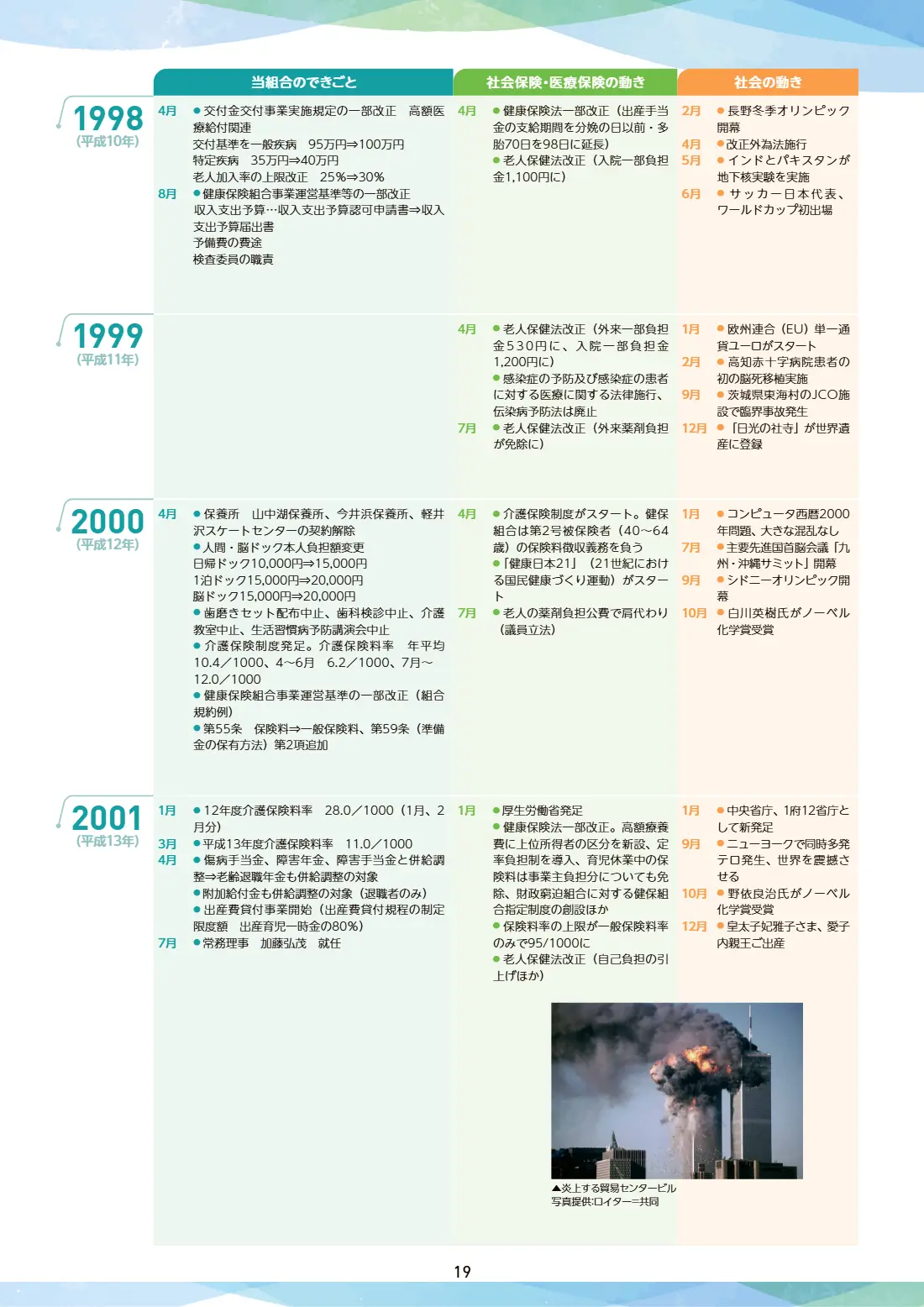 80周年記念誌 19ページ