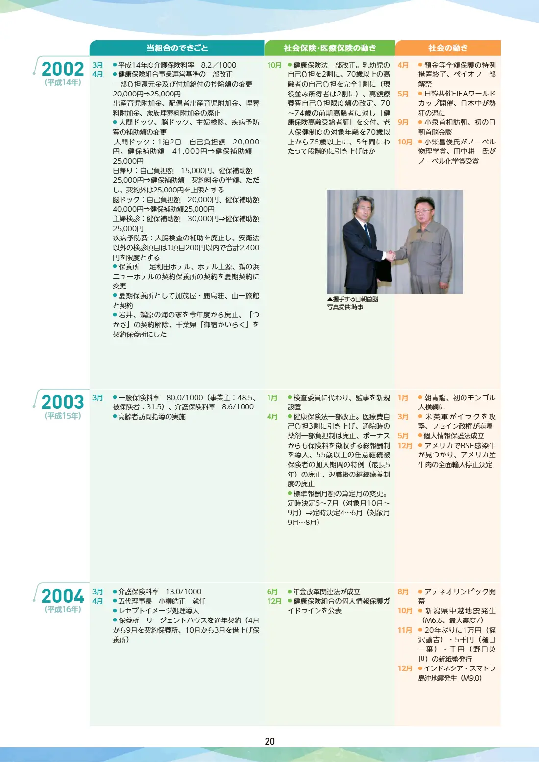 80周年記念誌 20ページ