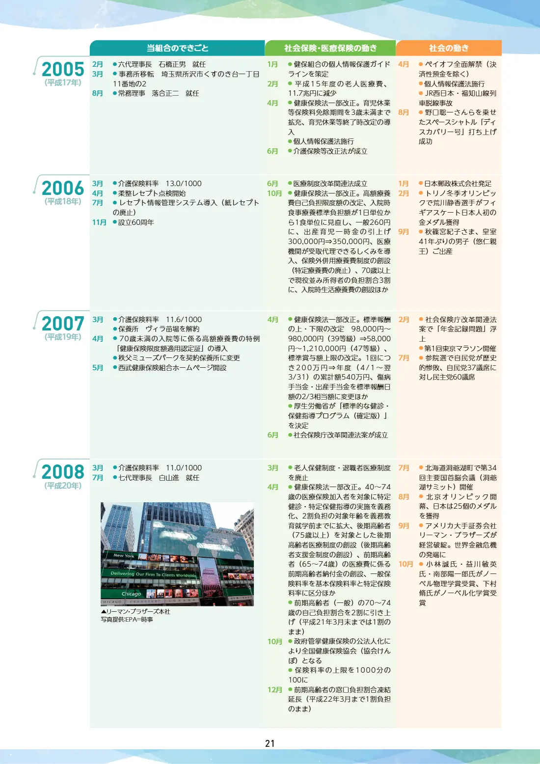 80周年記念誌 21ページ
