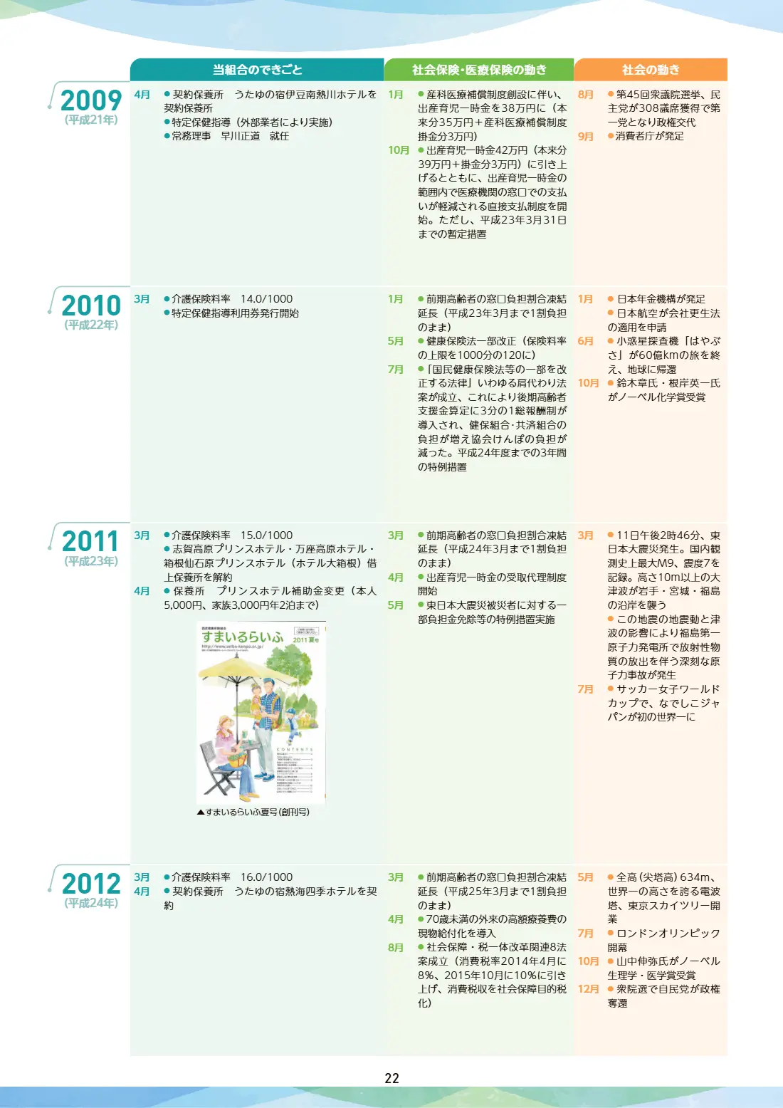 80周年記念誌 22ページ