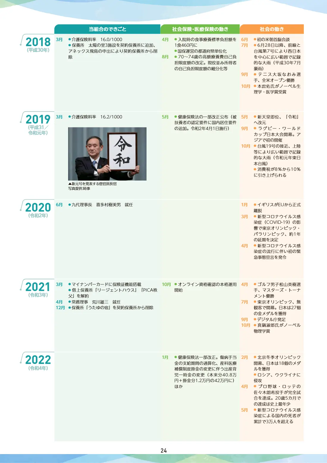 80周年記念誌 24ページ