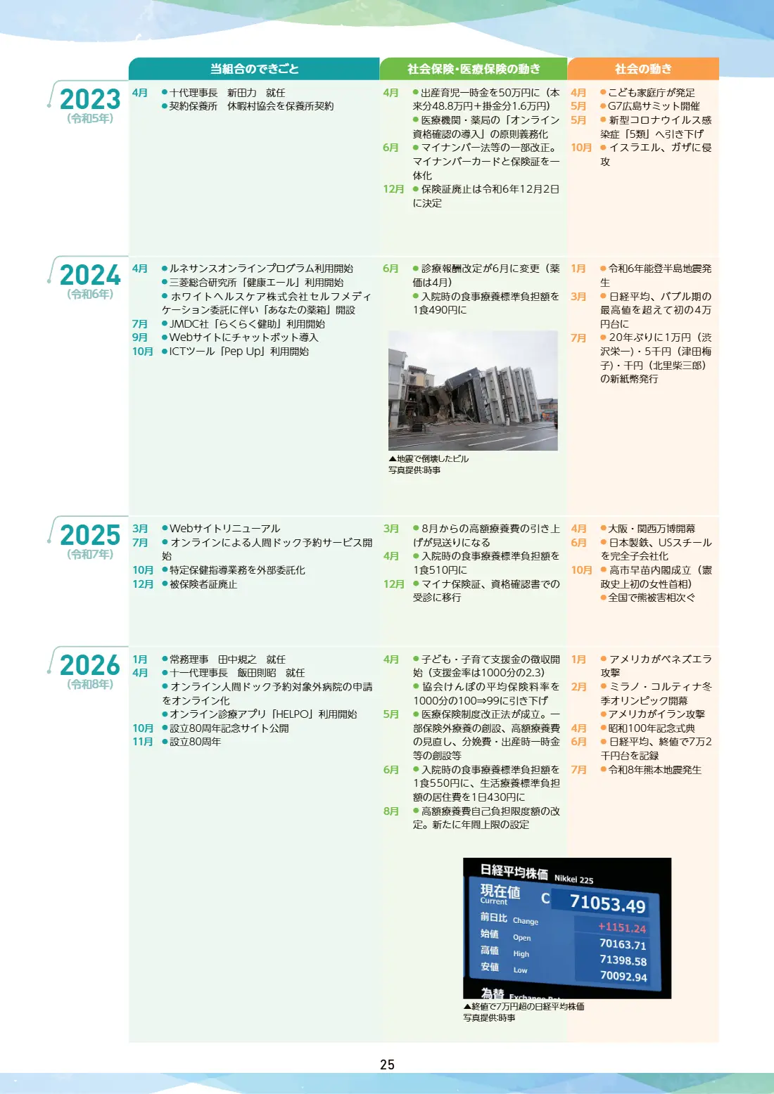 80周年記念誌 25ページ