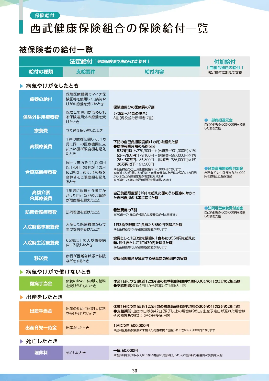 80周年記念誌 30ページ