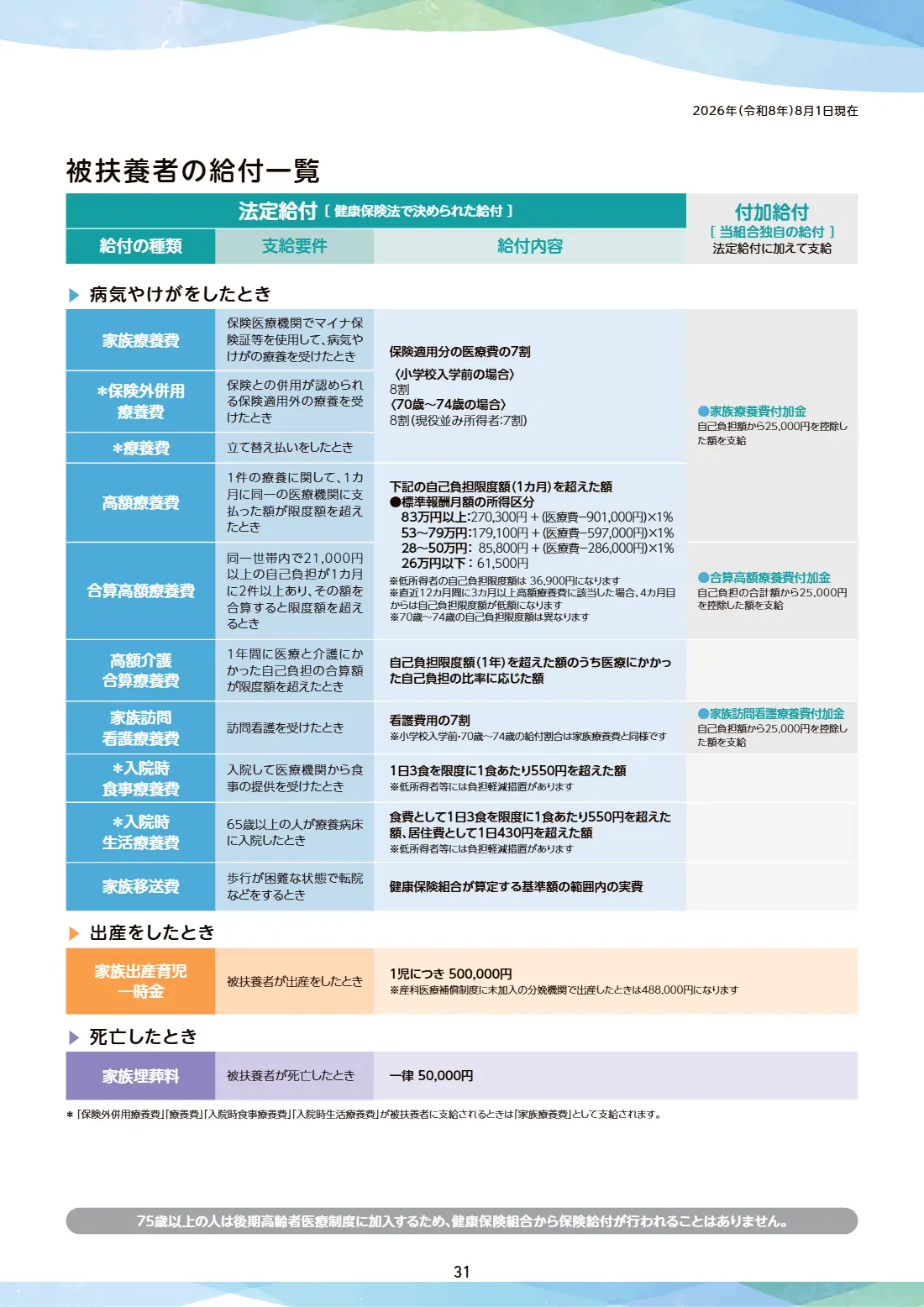 80周年記念誌 31ページ